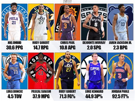 yahoo nba stats|Season Leaders .